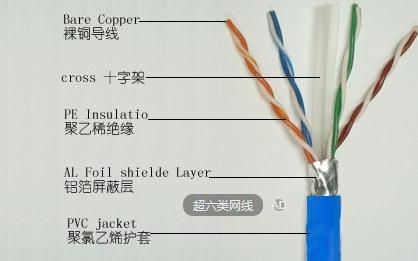 光纤电缆传输速度（光纤传输和电缆传输的优缺点）