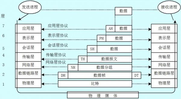 linux信息传输（linux 传输）