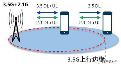 tdd上行传输（数据传输上行和下行）