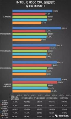 关于i38300跑分的信息-图1 关于i38300跑分的信息-图1