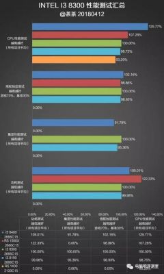 关于i38300跑分的信息-图2 关于i38300跑分的信息-图2