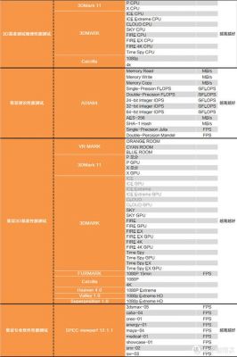 关于i38300跑分的信息-图3 关于i38300跑分的信息-图3