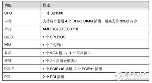 龙芯3跑分的简单介绍-图2 龙芯3跑分的简单介绍-图2
