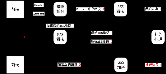 传输数据流加密（传输数据流加密什么意思）