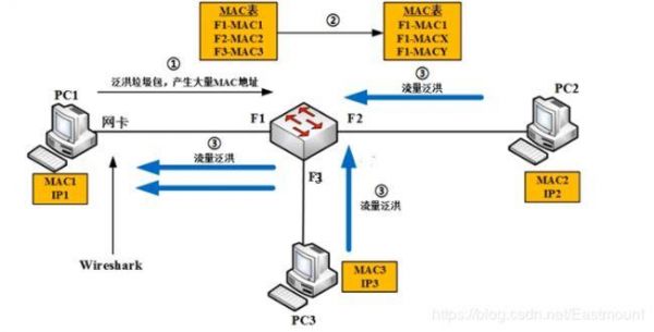 传输数据流加密(传输数据流加密什么意思)-图2 传输数据流加密(传输数据流加密什么意思)-图2
