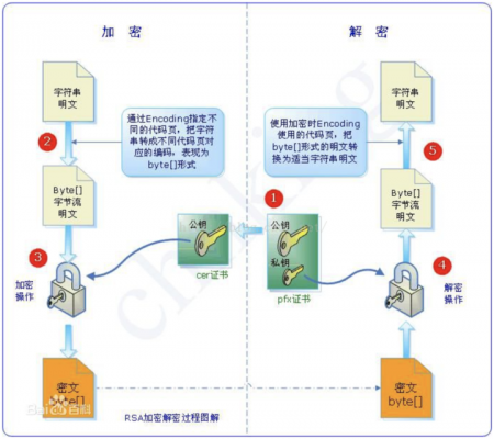 传输数据流加密(传输数据流加密什么意思)-图3 传输数据流加密(传输数据流加密什么意思)-图3
