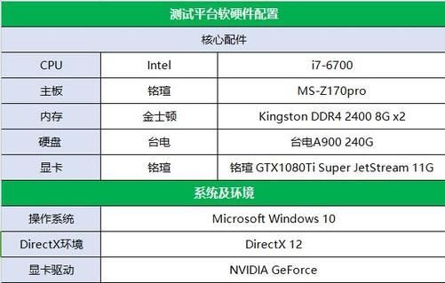 那个牌子1080ti跑分高的简单介绍-图2