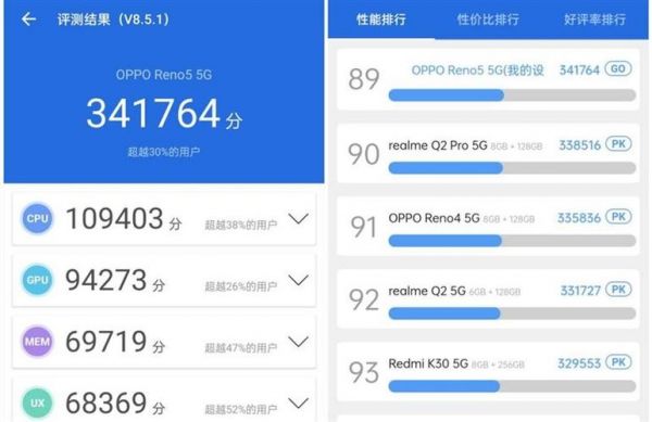 关于oppoa59兔兔跑分的信息-图2 关于oppoa59兔兔跑分的信息-图2
