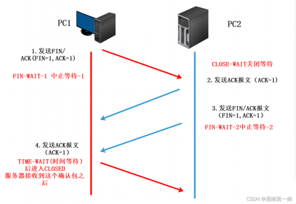 报文在哪个层传输(报文传输方式有哪些)-图1 报文在哪个层传输(报文传输方式有哪些)-图1