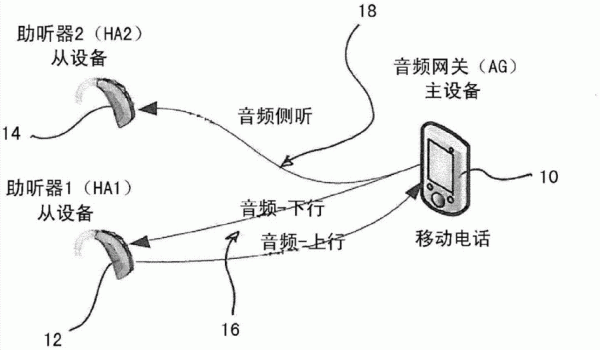 wifi传输音频原理图(无线音频传输器效果怎么样)-图2 wifi传输音频原理图(无线音频传输器效果怎么样)-图2