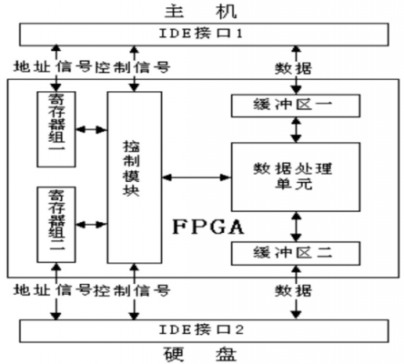 fpga的gtp传输实现（fpga之间高速数据传输）