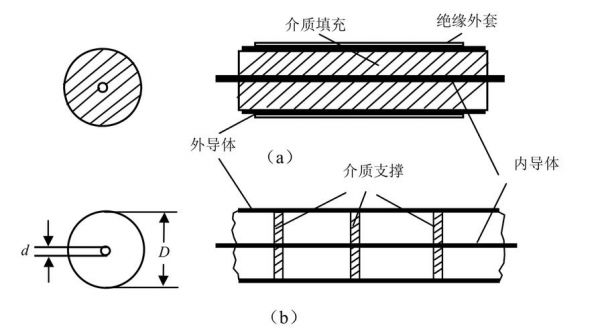 平面型传输线应用（平面传播是什么）-图3