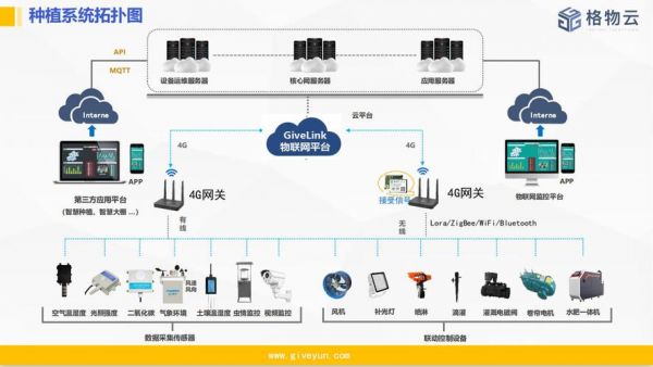 物联网长距离传输(物联网长距离传输原理)-图3 物联网长距离传输(物联网长距离传输原理)-图3