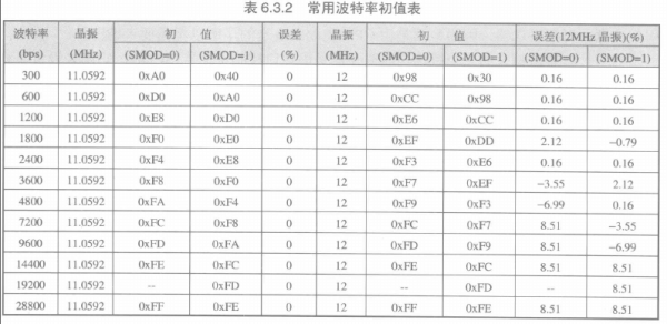 采样传输波特率（采样传输波特率是多少）