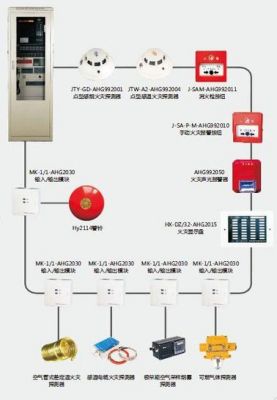 消防报警线用光纤传输(消防报警信号线的传输距离)-图2 消防报警线用光纤传输(消防报警信号线的传输距离)-图2