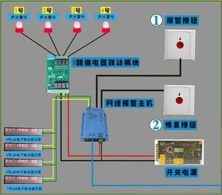 消防报警线用光纤传输(消防报警信号线的传输距离)-图3 消防报警线用光纤传输(消防报警信号线的传输距离)-图3