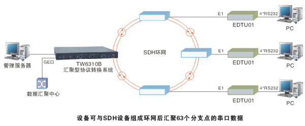E1传输距离(ble50传输距离)-图2 E1传输距离(ble50传输距离)-图2