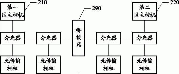 光传输模型软件（光传送平台）
