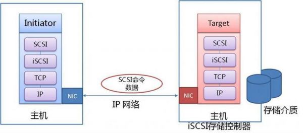 san传输协议(传输协议的三要素是什么?)-图1 san传输协议(传输协议的三要素是什么?)-图1