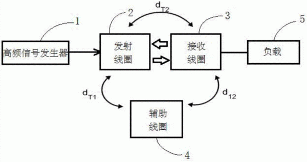 无线能量传输新技术（无线能量传输能实现吗）