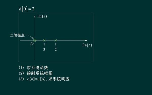 PLL传输函数及单位（传输函数hw）