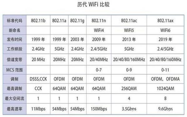 wifi最大允许传输功率（wifi最大传输功率的国家）
