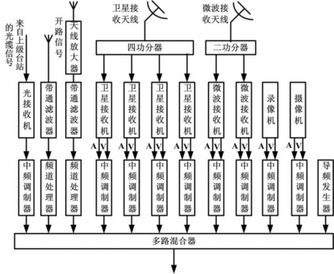 传输线路类型(传输线路工程的种类)-图2 传输线路类型(传输线路工程的种类)-图2
