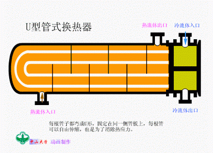 板式换热器和热泵换热器有什么区别？板式换热器设备