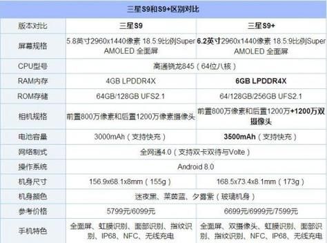 三星s9跑分的简单介绍-图3 三星s9跑分的简单介绍-图3