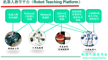智能硬件传输协议(智能硬件对接)-图3 智能硬件传输协议(智能硬件对接)-图3