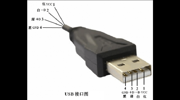 USB直接传输(usb接口如何传输文件)-图3 USB直接传输(usb接口如何传输文件)-图3