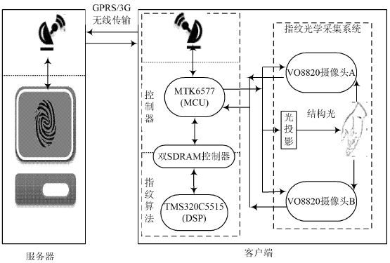 mtk等时传输(mtn传输)-图3 mtk等时传输(mtn传输)-图3