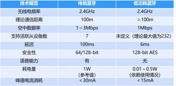 蓝牙无线传输的特点(蓝牙无线传输的特点是什么)-图2 蓝牙无线传输的特点(蓝牙无线传输的特点是什么)-图2