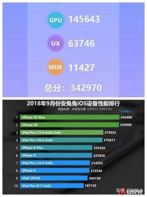 包含想给自己苹果手机跑分的词条-图2 包含想给自己苹果手机跑分的词条-图2