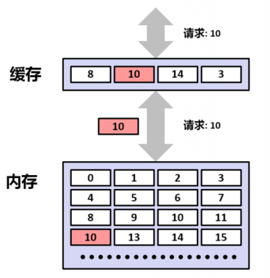异步传输高速缓存（缓存 异步）