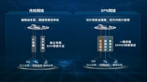 SPN新型传输网(spn网络采用的传输设备)-图3 SPN新型传输网(spn网络采用的传输设备)-图3