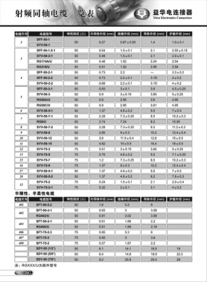 射频电缆同轴传输(射频同轴电缆参数)-图2 射频电缆同轴传输(射频同轴电缆参数)-图2