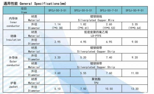 射频电缆同轴传输(射频同轴电缆参数)-图3 射频电缆同轴传输(射频同轴电缆参数)-图3