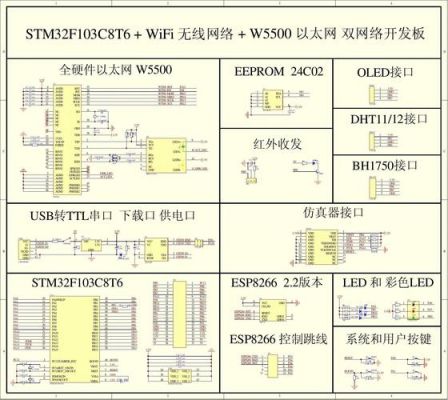 esp8266传输格式（esp8266传输距离有多远）