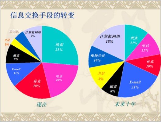传输主干的作用(主要传输手段的发展现状和趋势有)-图1 传输主干的作用(主要传输手段的发展现状和趋势有)-图1