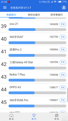 关于手机跑分2018排行的信息-图1 关于手机跑分2018排行的信息-图1