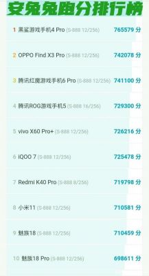 关于手机跑分2018排行的信息-图3 关于手机跑分2018排行的信息-图3