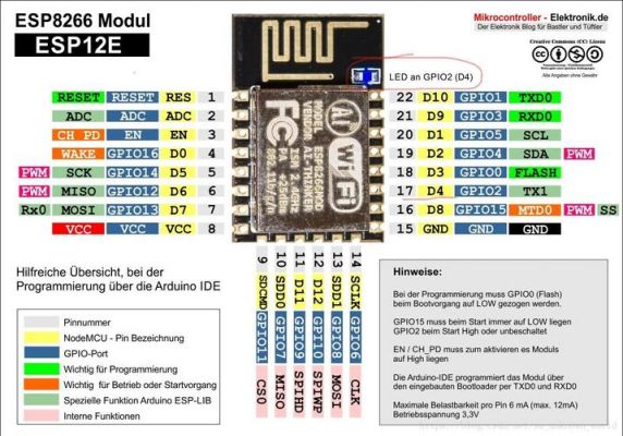 esp8266传输音频（esp8266数据传输）