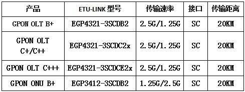olt光模块传输距离(光模块传输速率)-图3 olt光模块传输距离(光模块传输速率)-图3