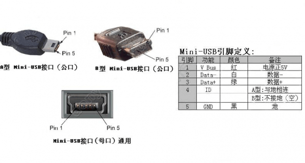ps2接口传输(ps2接口作用)-图2 ps2接口传输(ps2接口作用)-图2