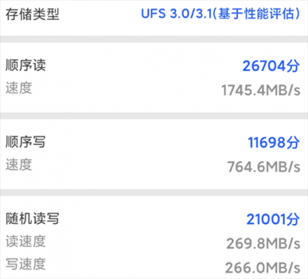 跑分多少是ufs的简单介绍-图1 跑分多少是ufs的简单介绍-图1