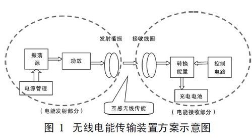 电机无线传输（电的无线传输原理）