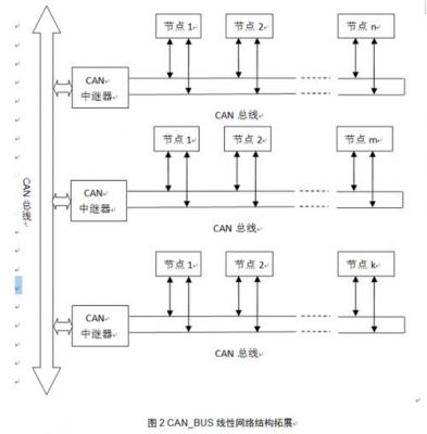 Can总线数据的传输原理（can总线的传输过程）