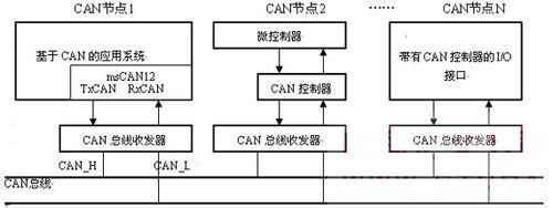 Can总线数据的传输原理(can总线的传输过程)-图2 Can总线数据的传输原理(can总线的传输过程)-图2