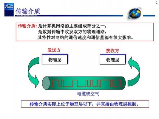 有限传输的介质(有限传输介质有哪三种)-图3 有限传输的介质(有限传输介质有哪三种)-图3